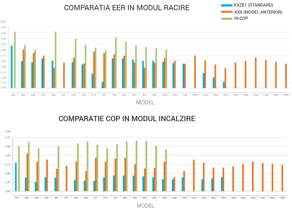 VTTC SAU TEMPERATURA VARIABILA SI CONTROLUL CAPACITATII