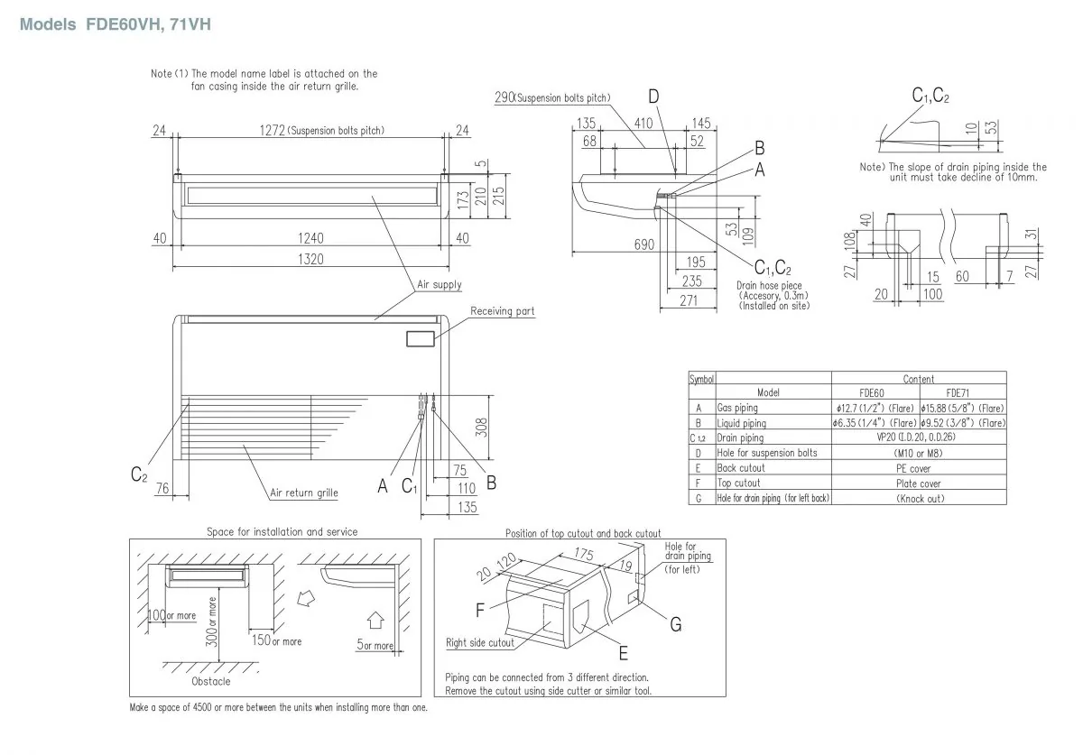 Schema tehnică FDE71VNPWVH